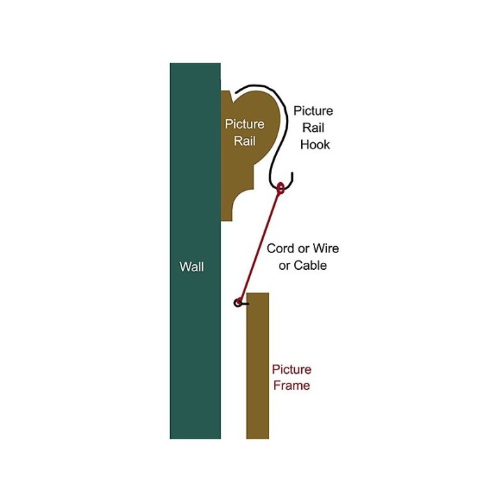 GeckoTeq All Wooden Gallery Wall Picture Rail 200cm
